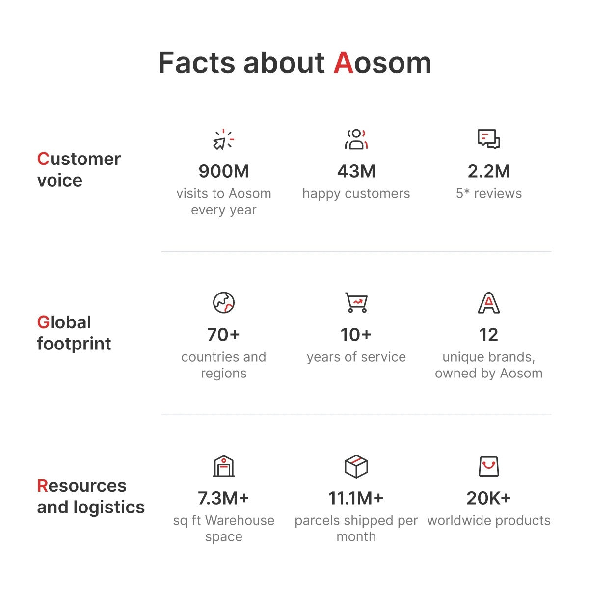 SPORTNOW Thick Kick Shield, Kicking Boxing Pad Arm Muay Thai, Karate, Taekwondo, Kickboxing Training Equipment