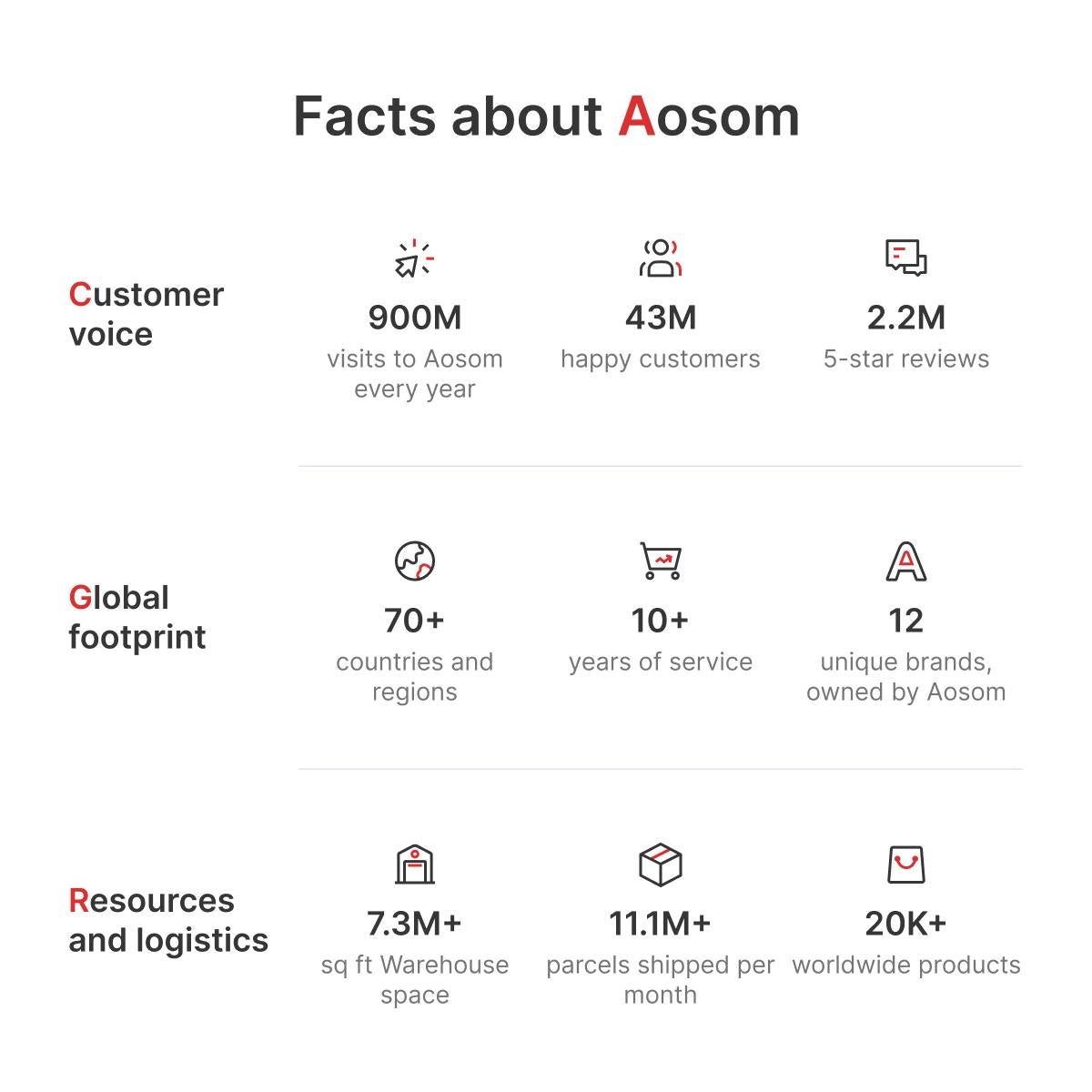 HOMCOM TV Stand For TVs Up To 75 Inches, Free Combination Unit With Storage Shelves, Extendable Entertainment Centre Living Room, White Wood Grain