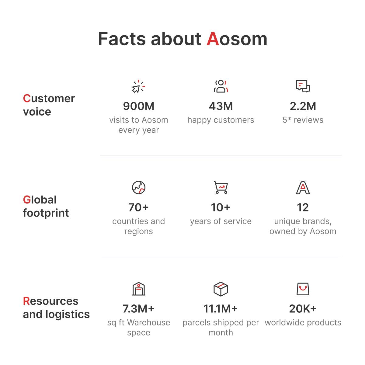 SPORTNOW 40kg Four-In-One Adjustable Weight Dumbbells Set, Barbell, Kettlebell, Push Up Stand - Green