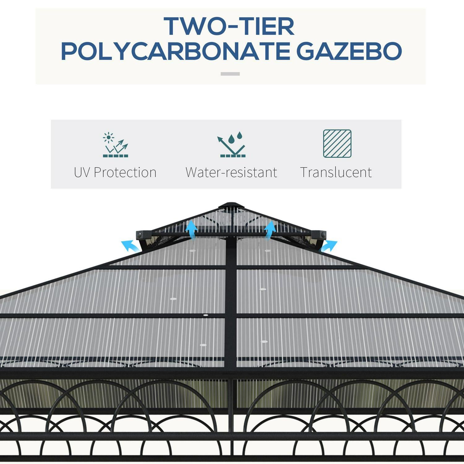 Double Roof Hard Top With Galvanized Steel Frame